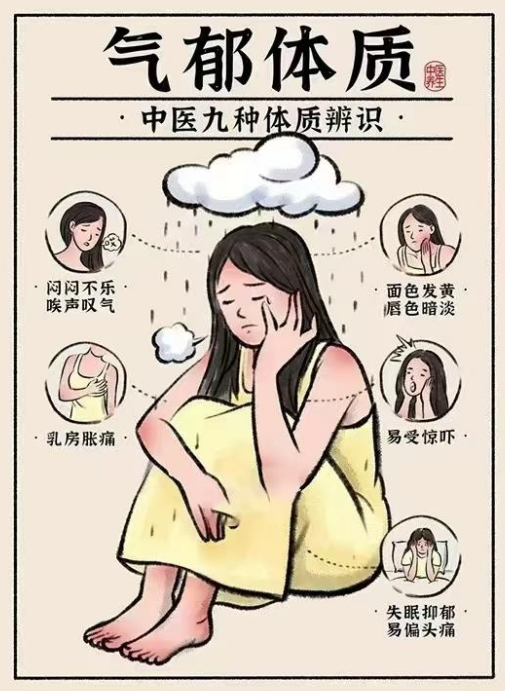 气郁质：疏肝理气调情志