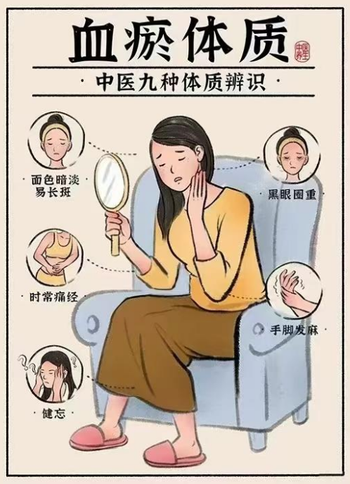 血瘀质：活血化瘀通经络